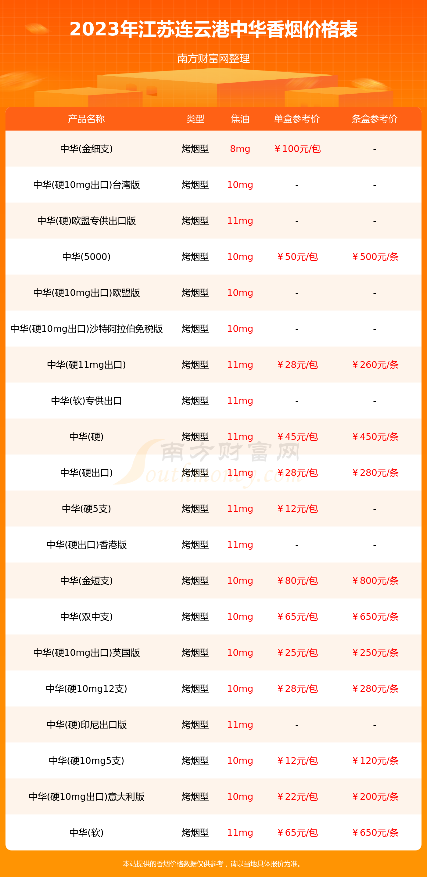 中华香烟种类 价格表图片