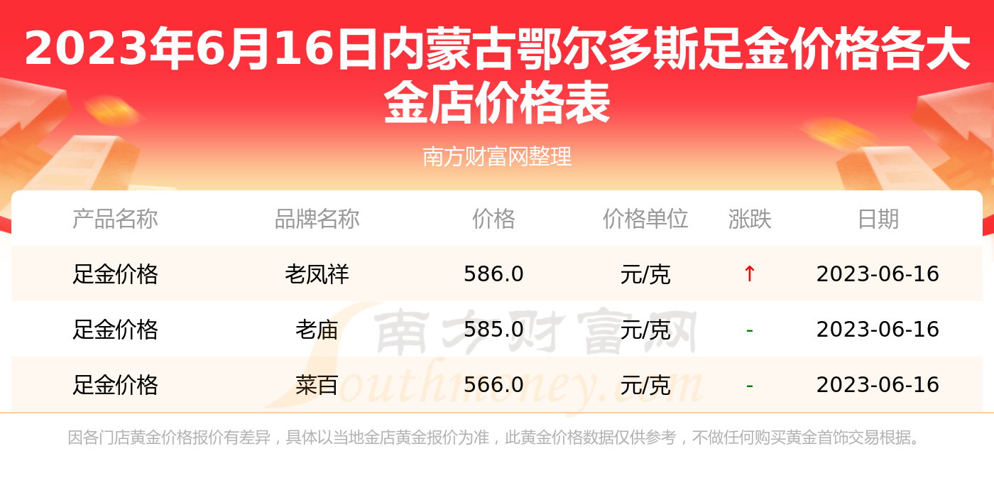 鄂尔多斯网站优化价格 huangjin.southmoney.com