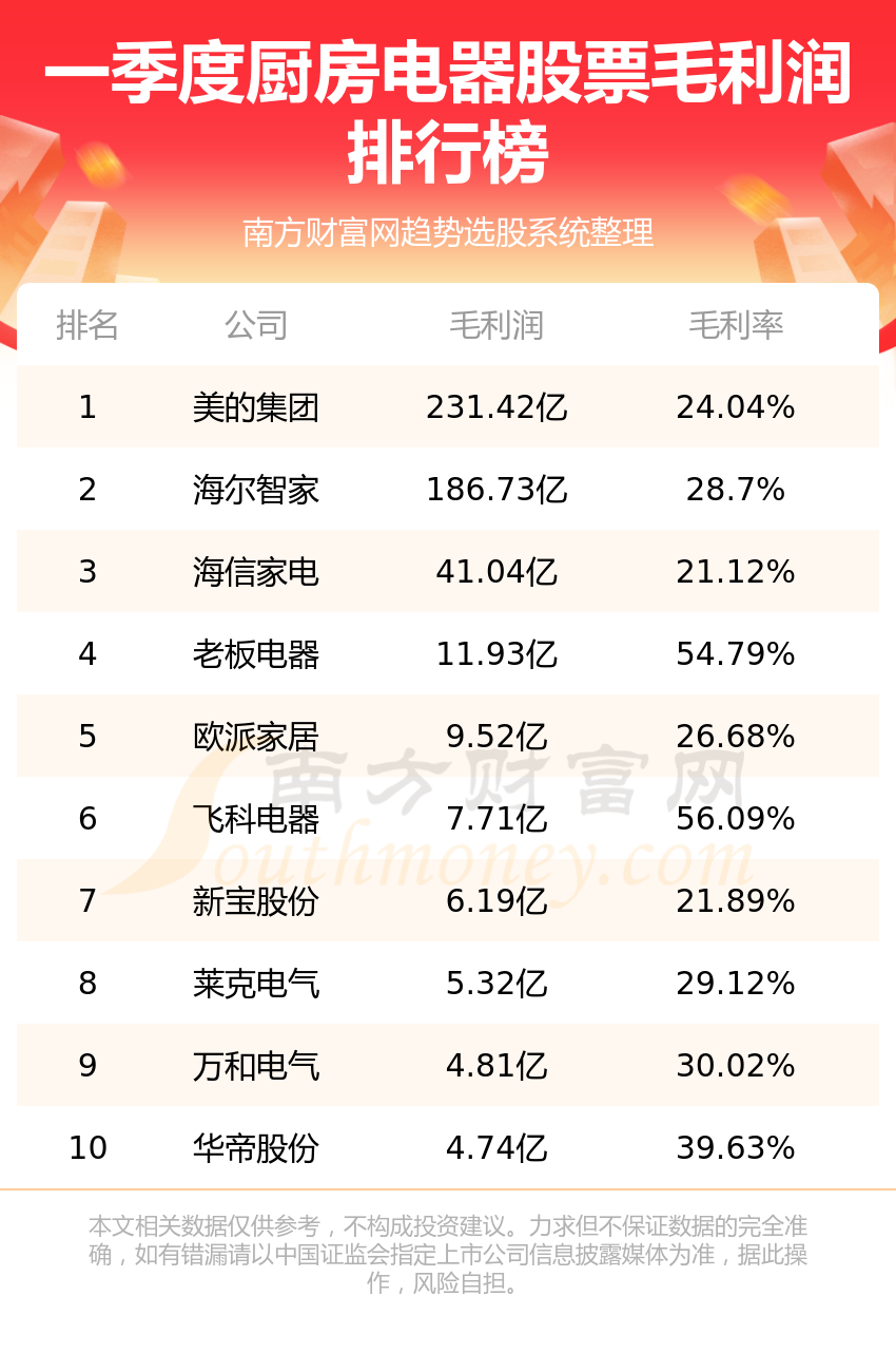 [品牌排行]：2023年最值得信赖的十大厨房电器品牌