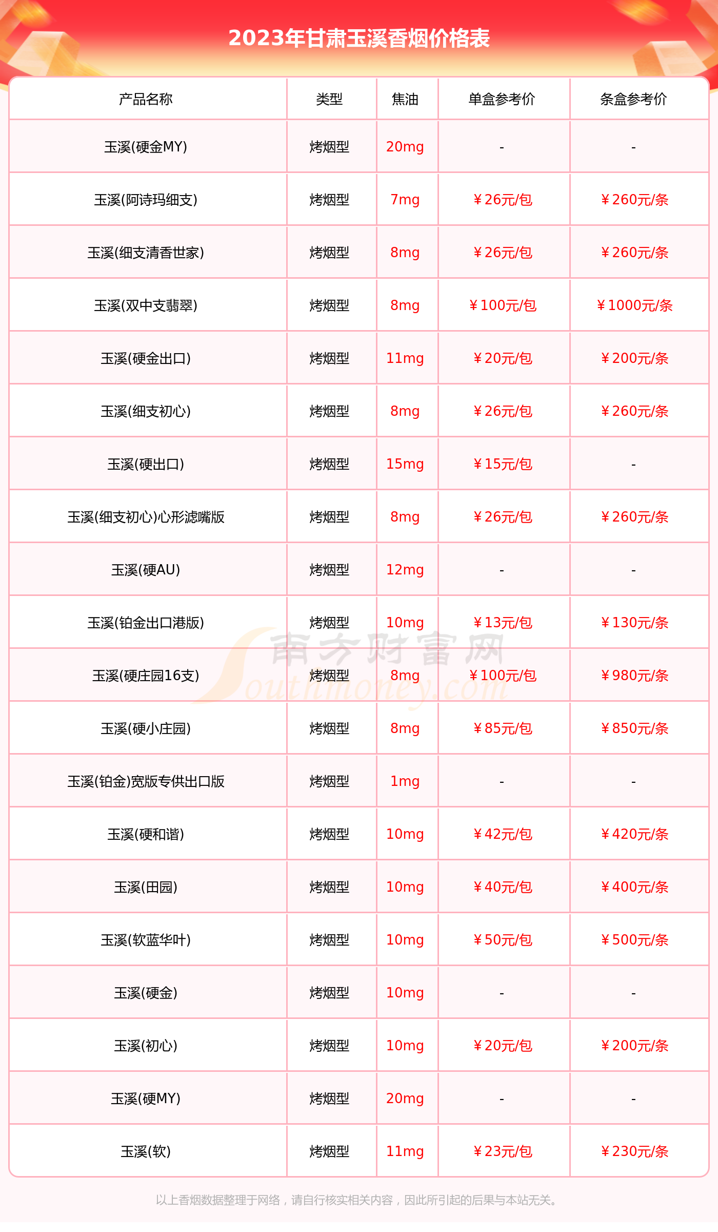 甘肃玉溪烟多少钱一包2023甘肃玉溪全部香烟价格表