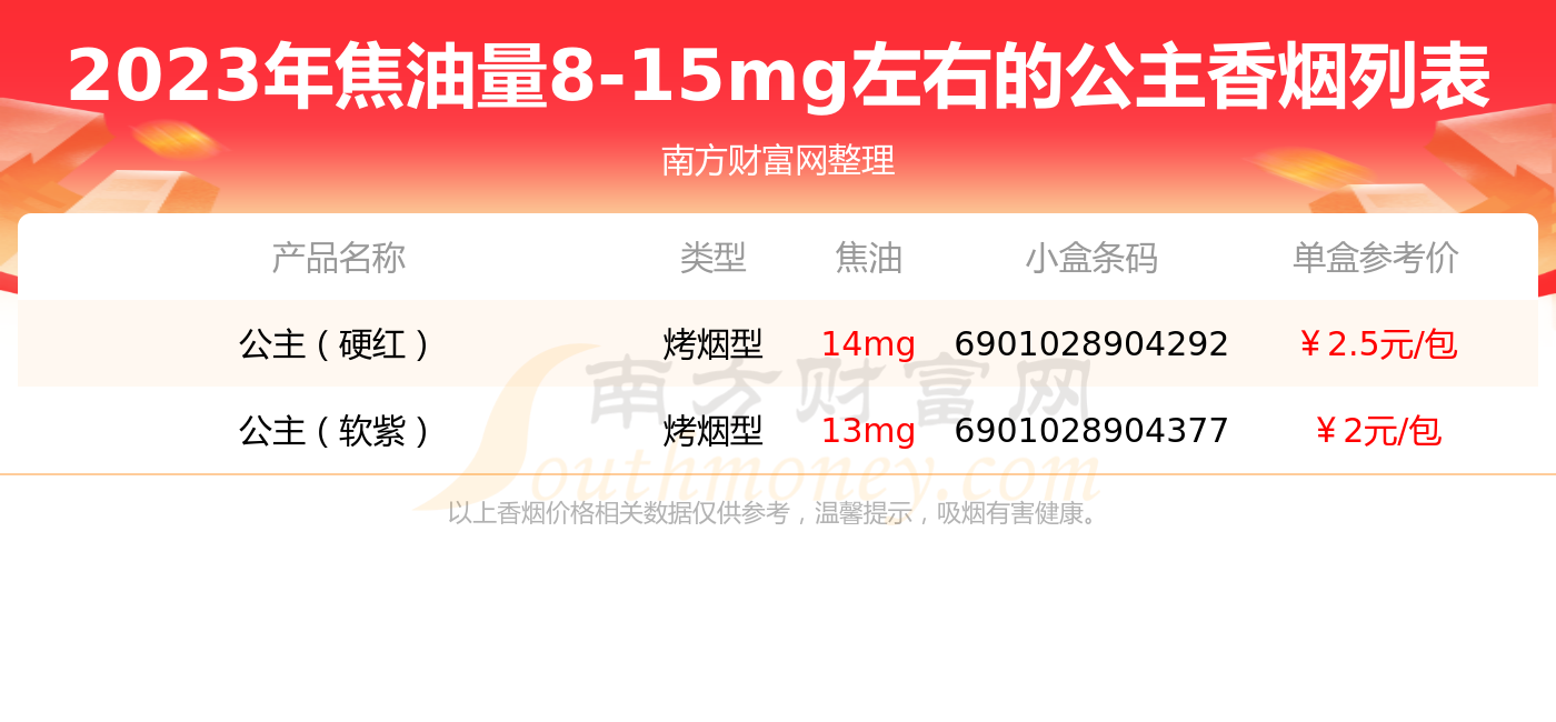 陕西公主香烟价格表图图片