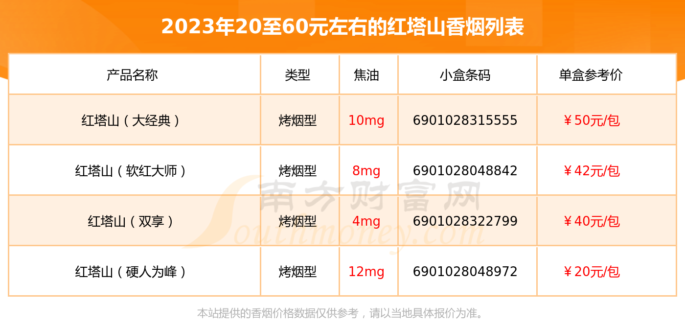 雪莲烟 售价图片