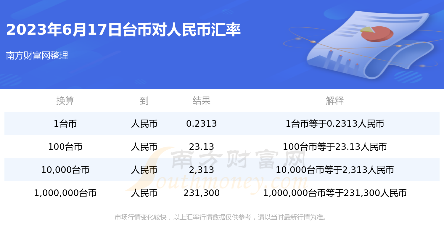 1台币换多少人民币?(2023年6月17日)