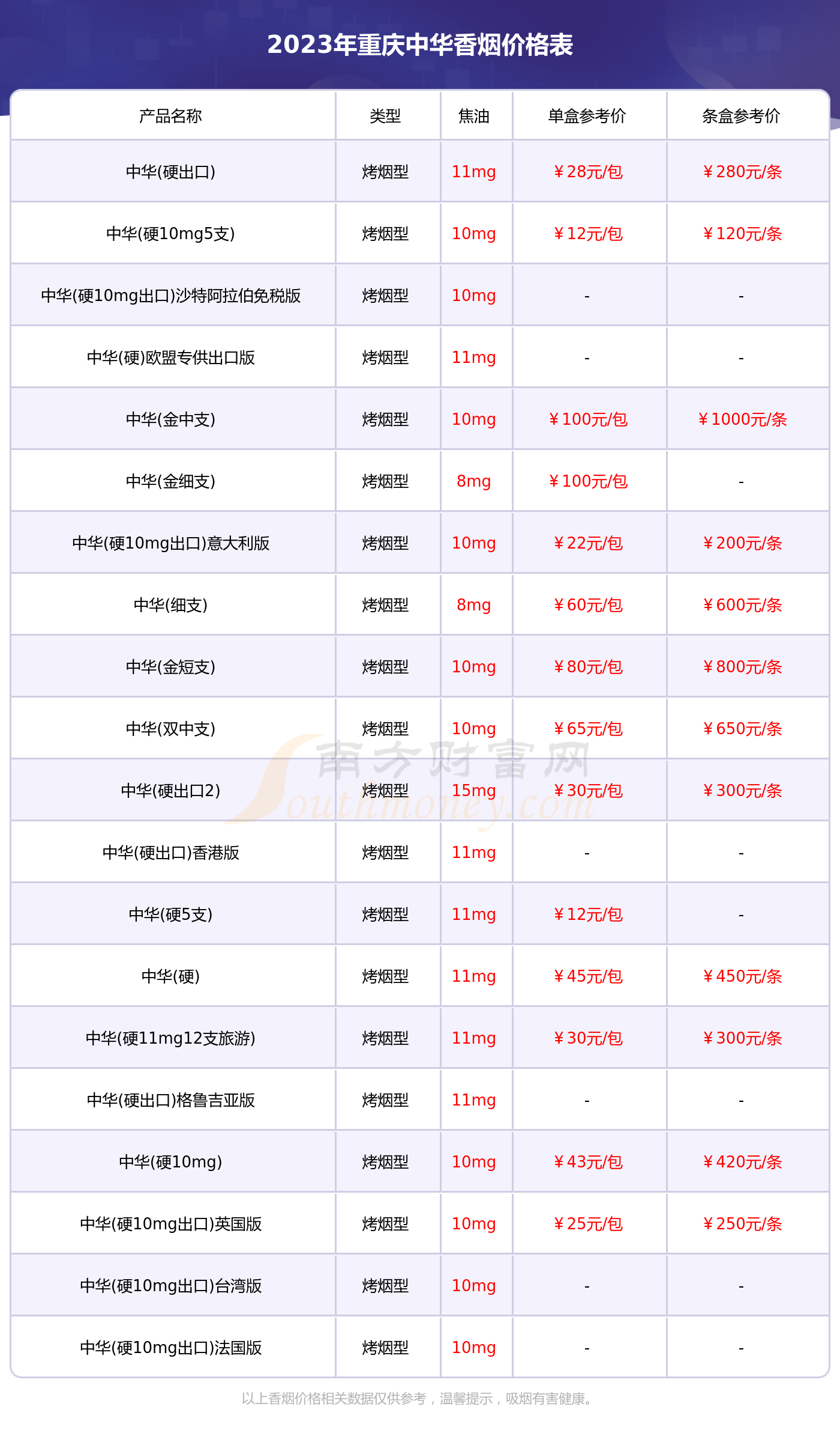 重庆20年香烟多少钱图片