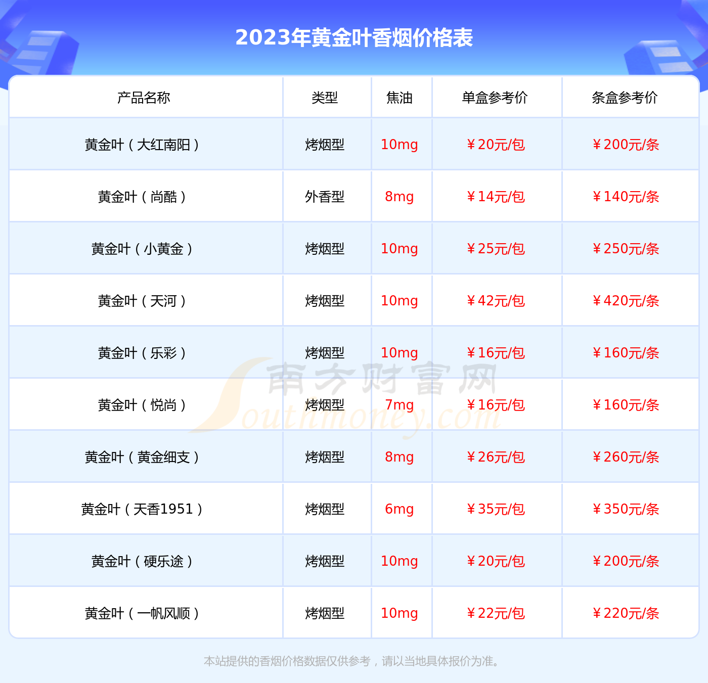 黃金葉金滿堂多少錢一包2023黃金葉香菸價格表