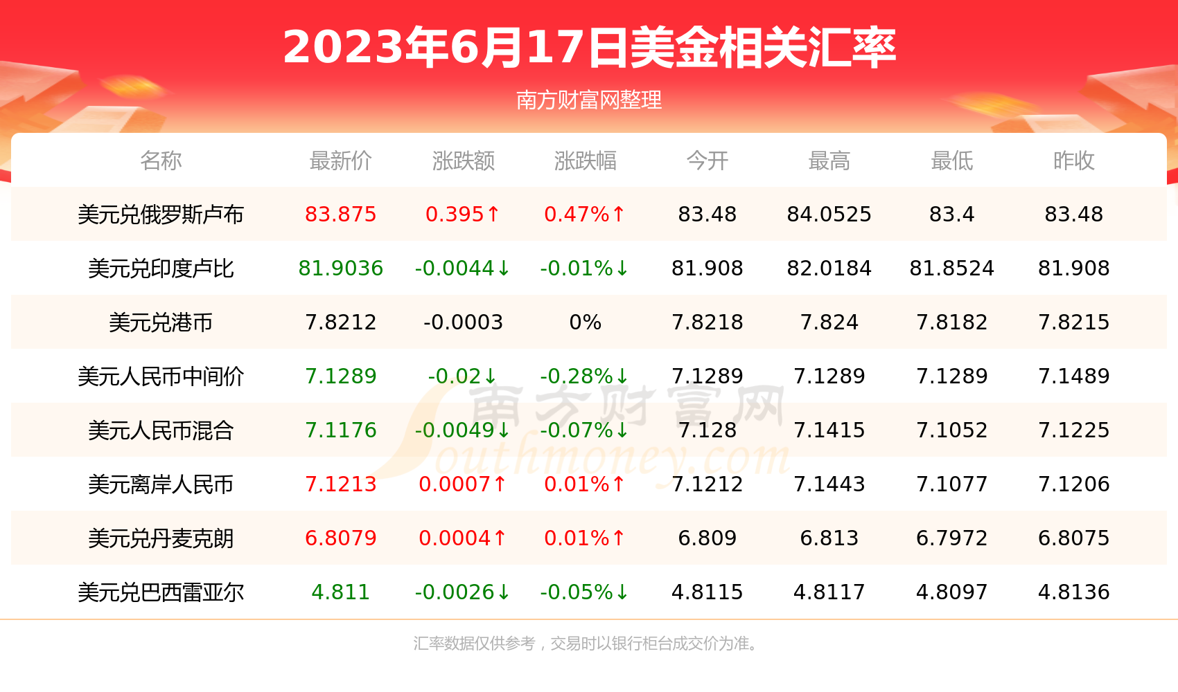 最新美元对人民币汇率