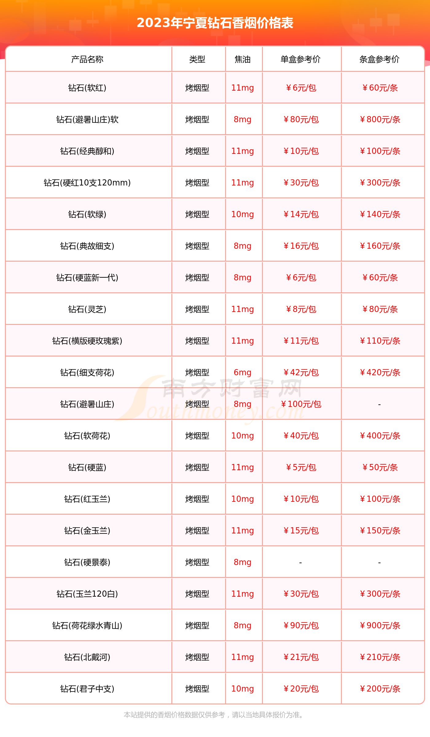 钻石烟多少钱一包 10元图片