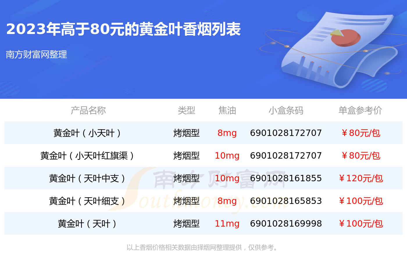 2023黄金叶香烟价格表:高于80元的烟列表一览 