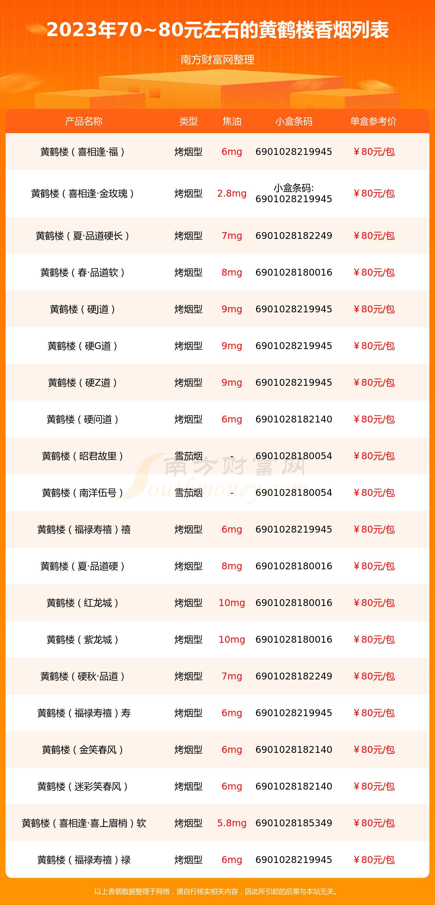 黄鹤楼香烟报价表图片