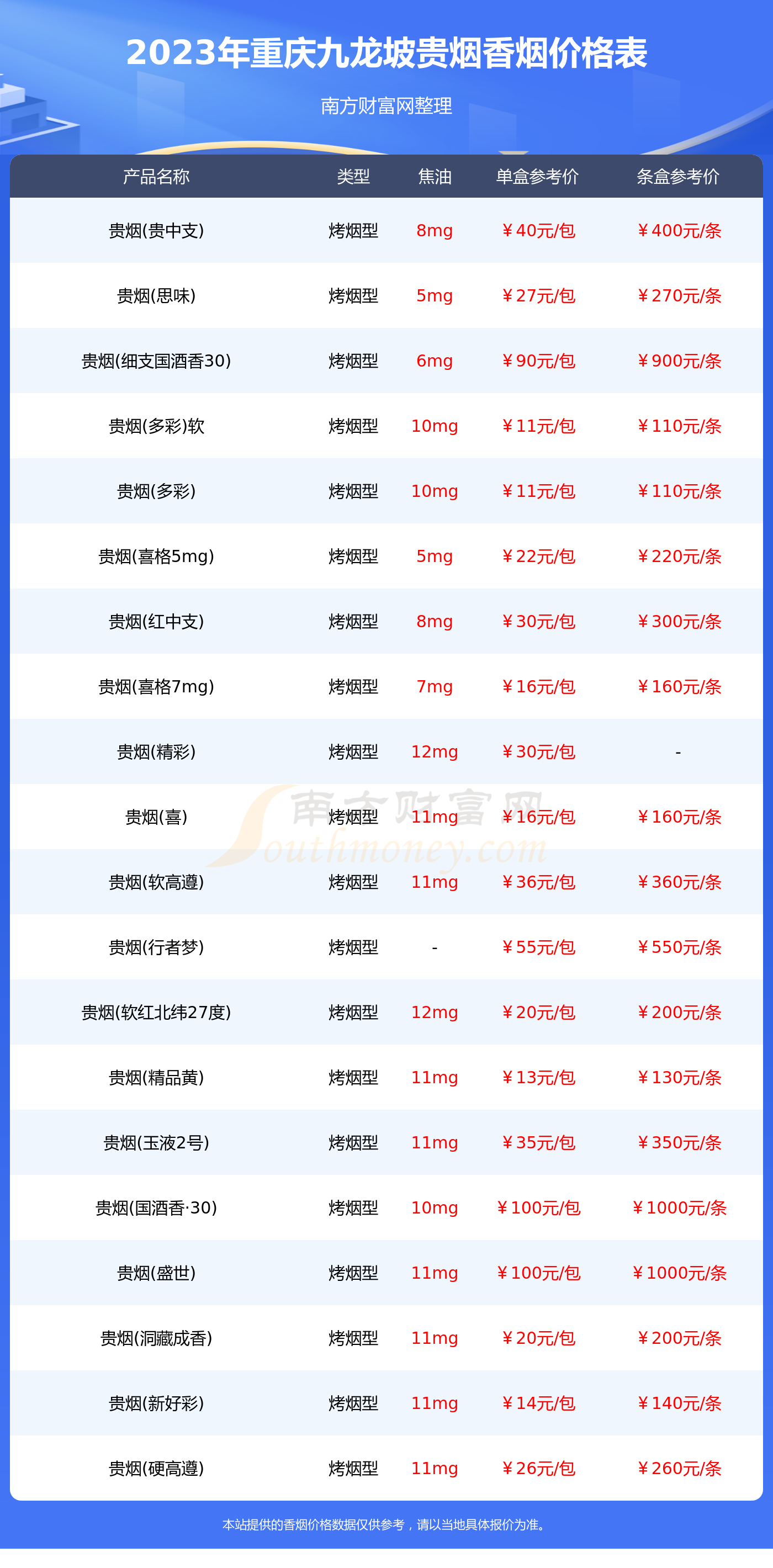 2023年重庆九龙坡贵烟香烟价格表大全贵烟香烟价目表一览