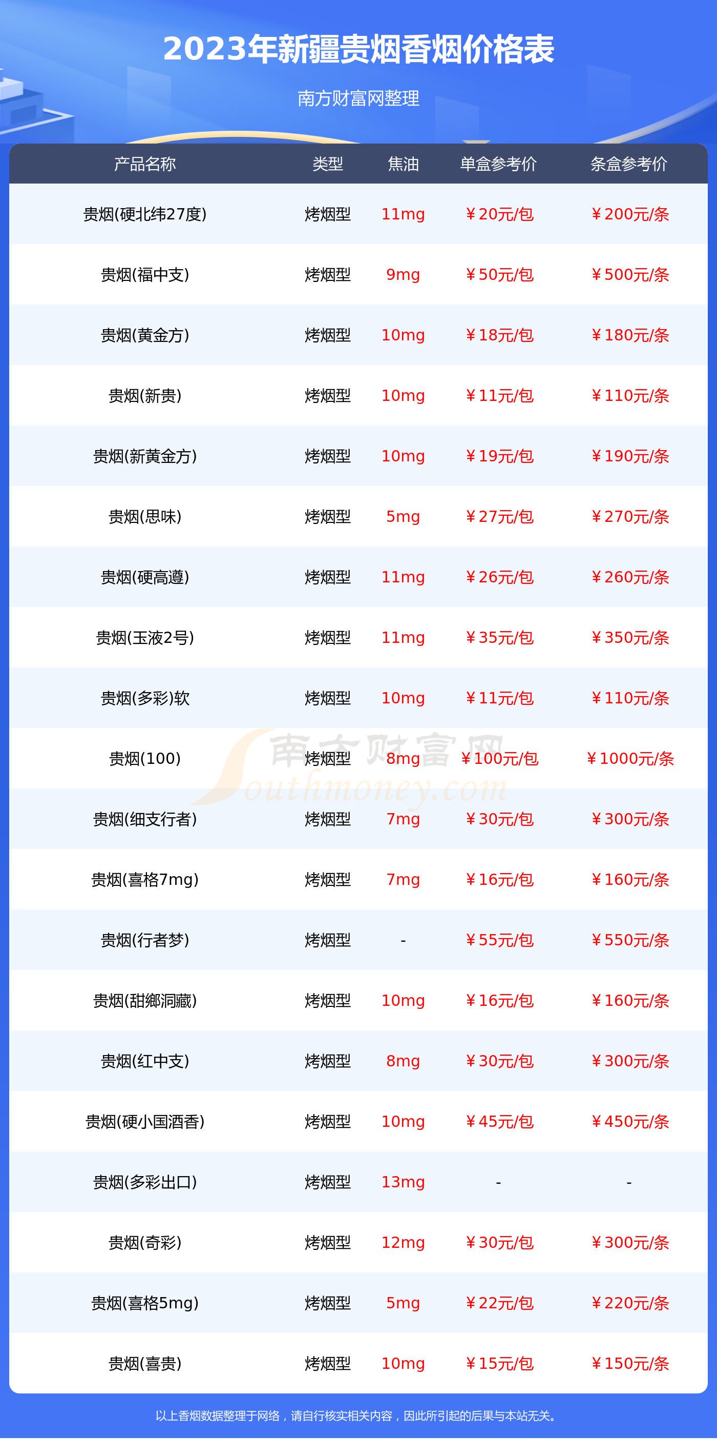 新疆贵烟香烟价格表查询2023新疆贵烟香烟价格一览