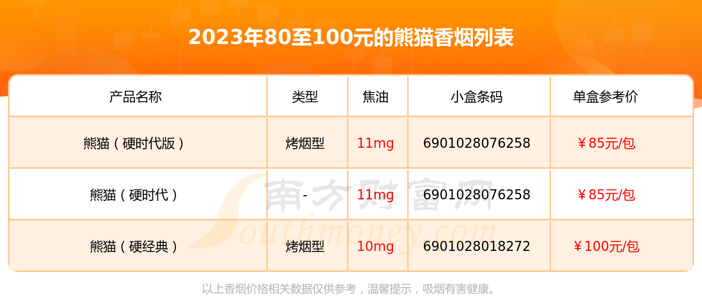 四川的烟 价格表图片
