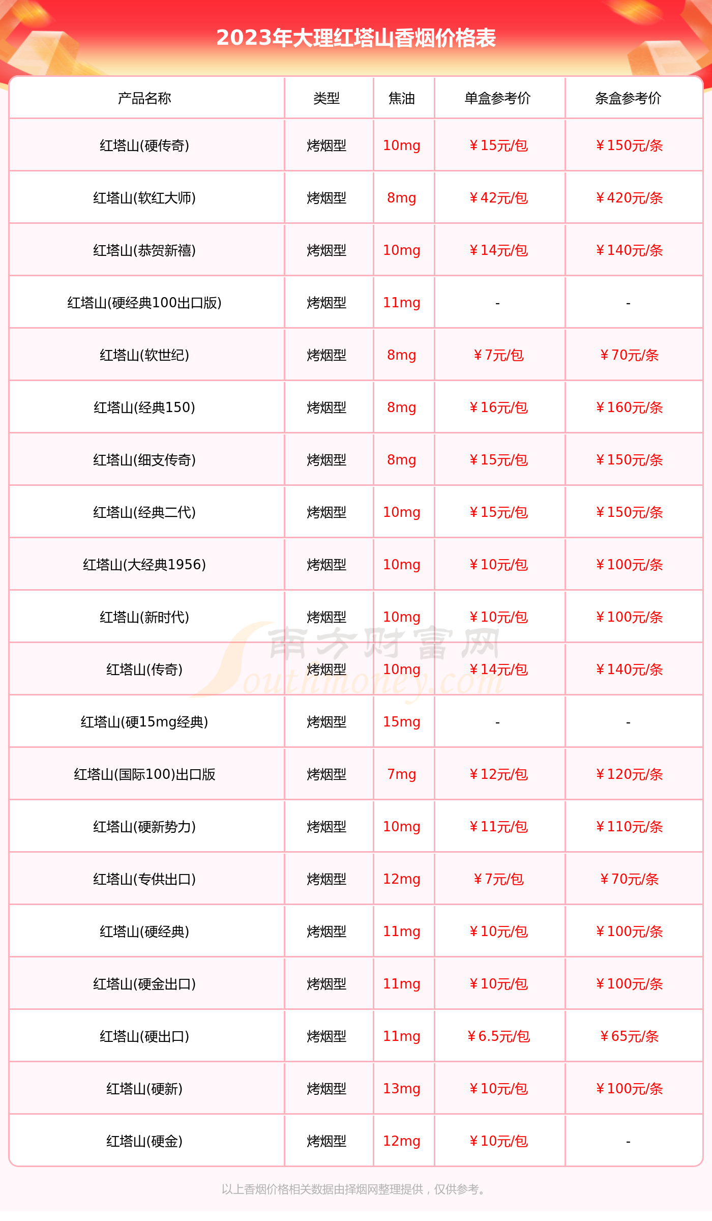 红塔山烟价格表图片