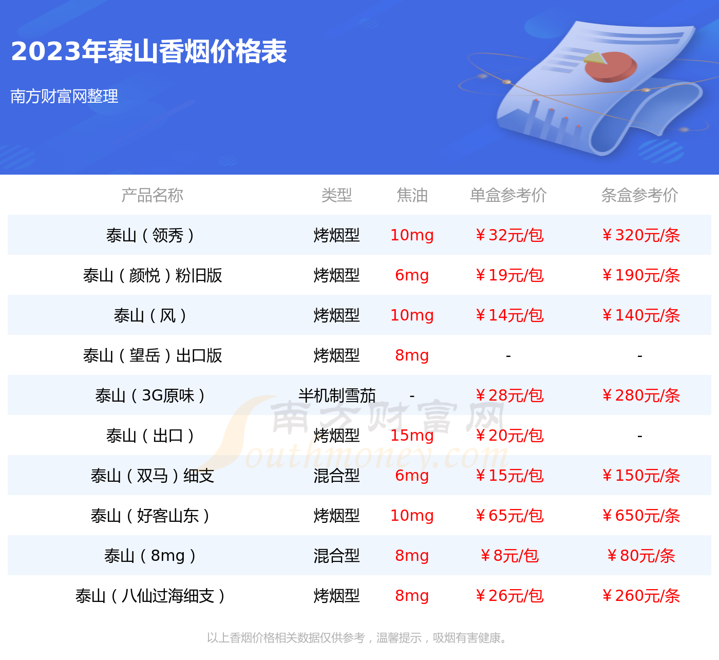 泰山(3g沉香)香烟价格2023多少一条 