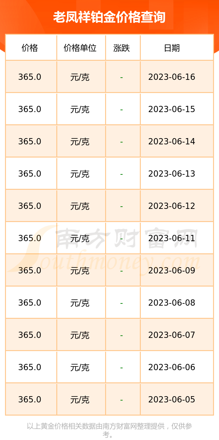 老凤祥白金价格(黄金今日价格多少一克)