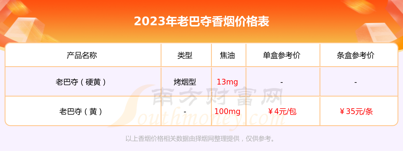 哈爾濱老巴奪紅中支多少錢一包2023參考價