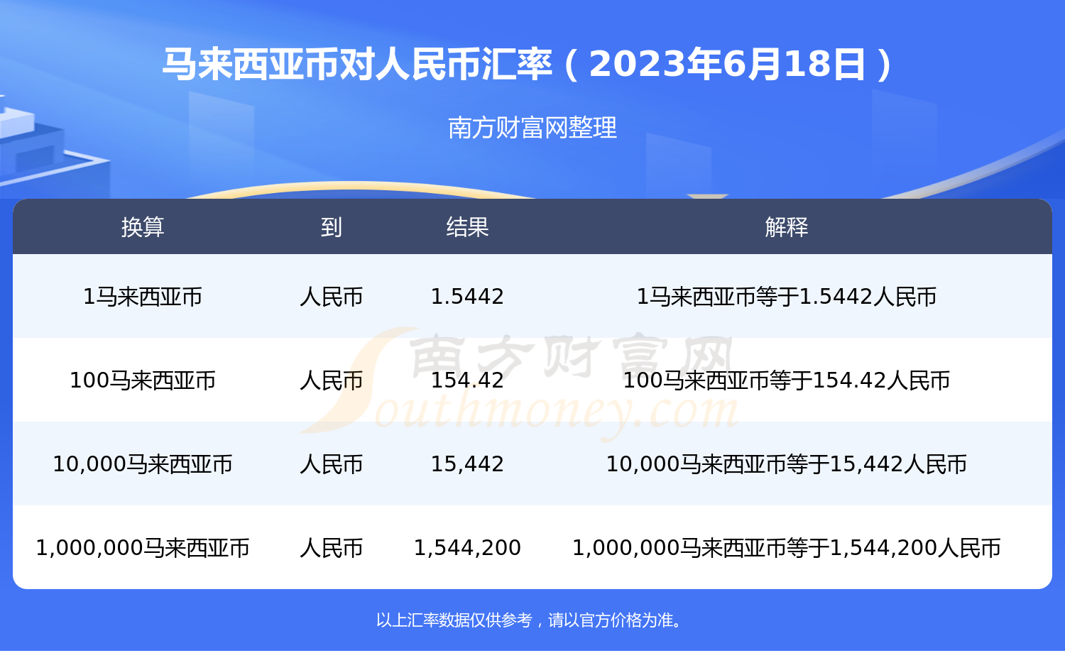 2023年6月18日马来西亚币兑换人民币汇率是多少