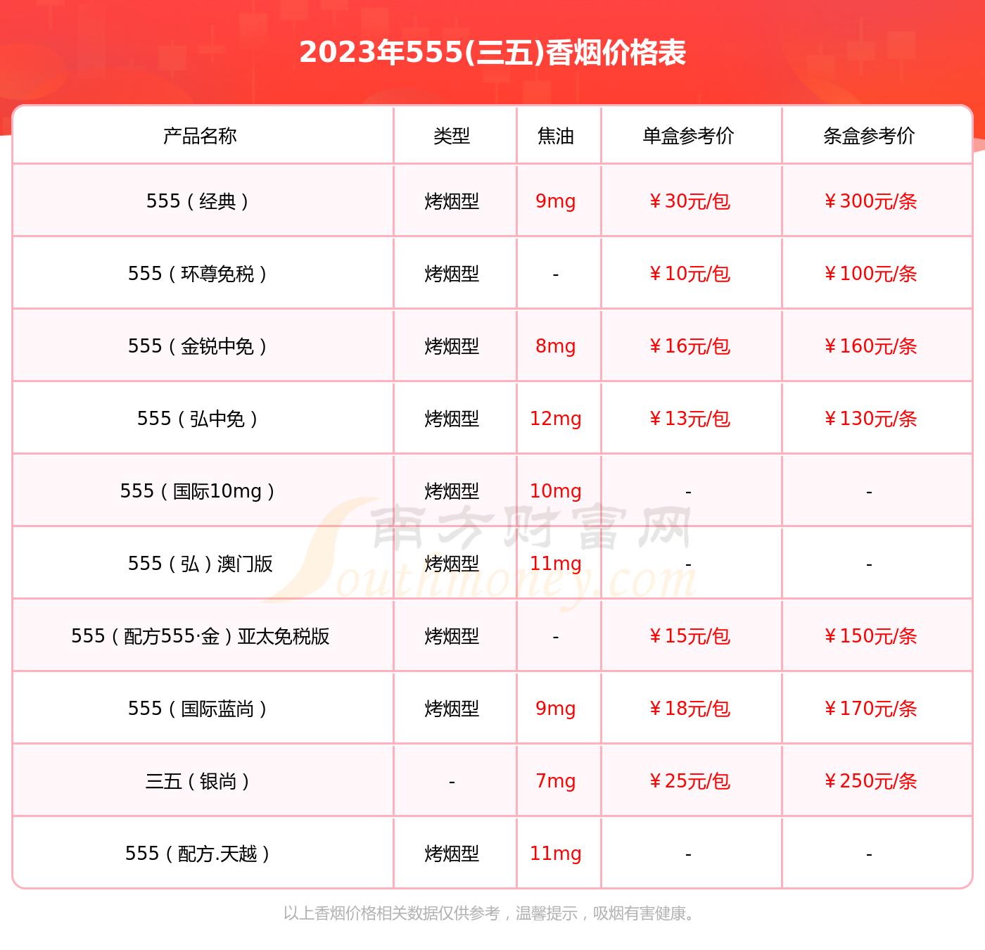 555金锐多少钱一盒图片