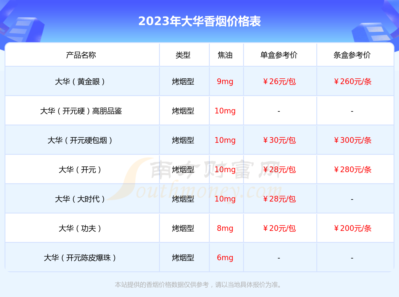 大时代烟价格表和图片图片