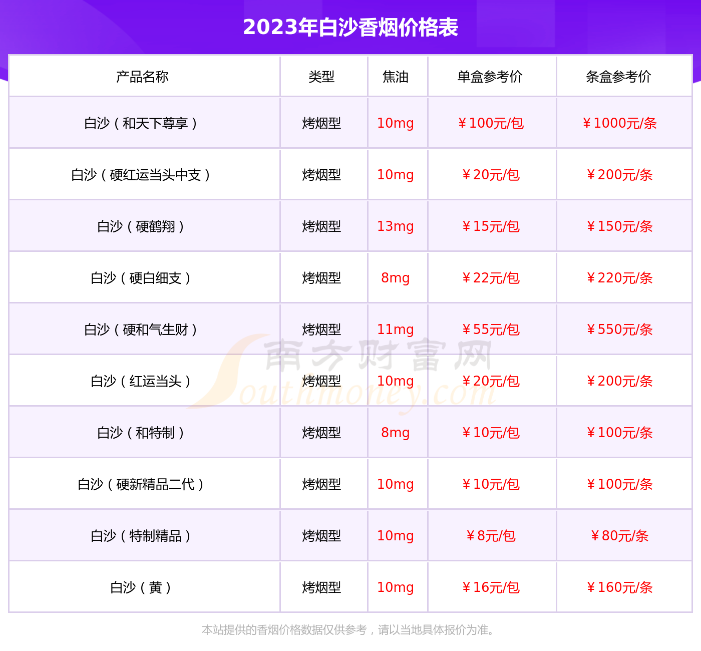 2023年白沙尚品金香烟价格多少钱一包