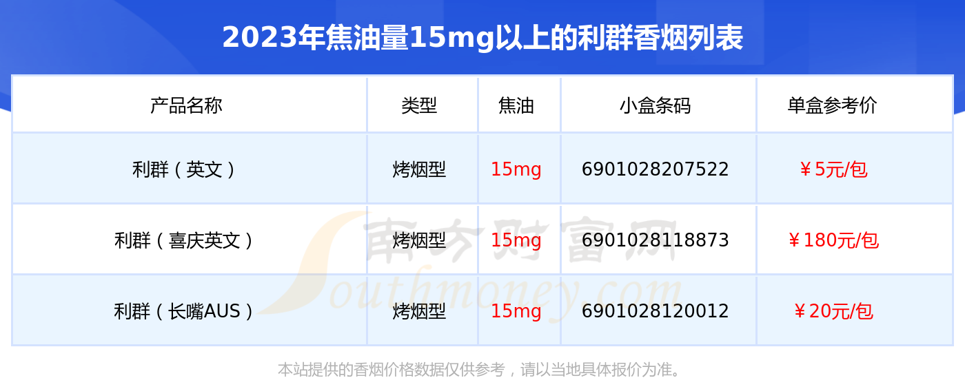 利群蓝天价格表图片