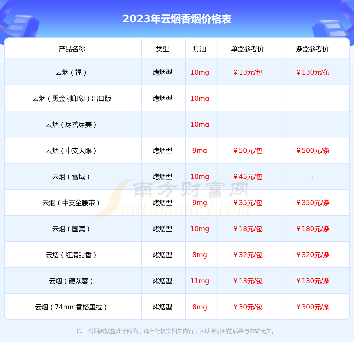 雲煙印象香菸價格2023一包多少