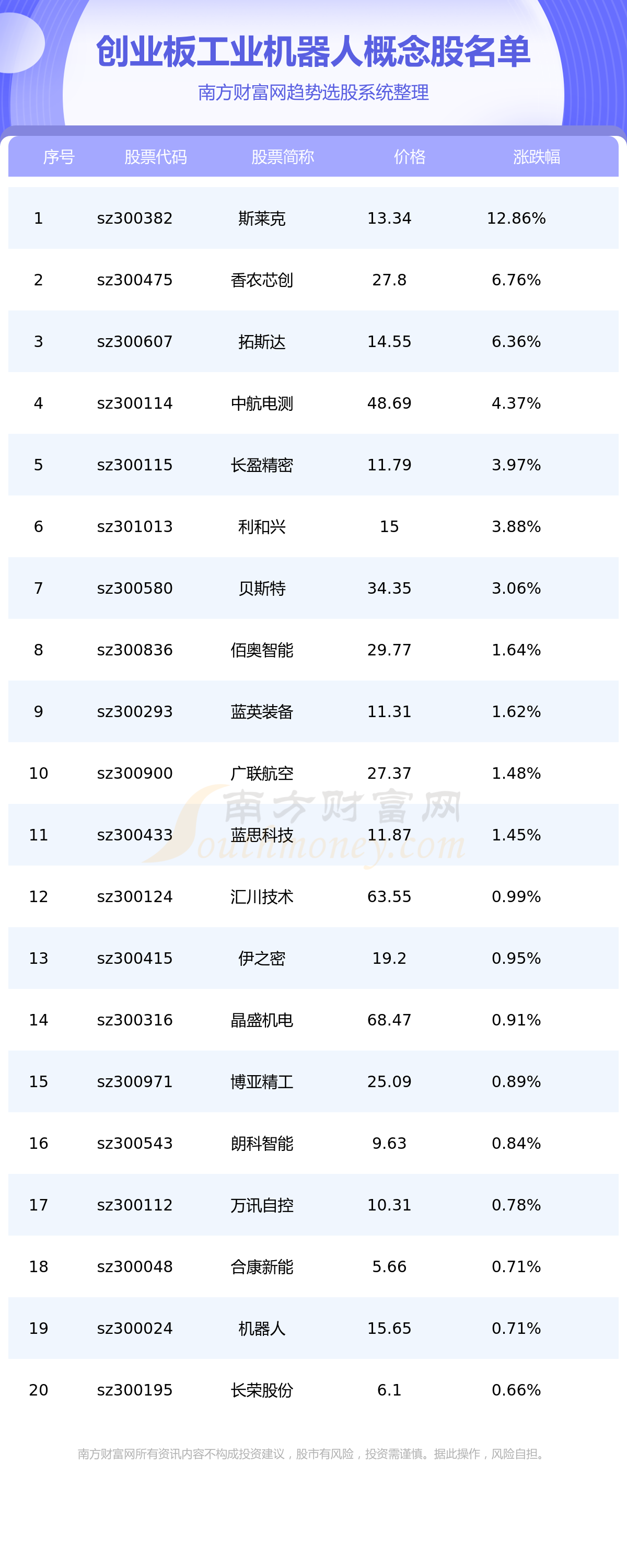 机器人概念股票一览表（人工智能机器人股票龙头一览） 呆板
人概念股票一览表（人工智能呆板
人股票龙头一览）「呆板是什么意思?」 行业资讯