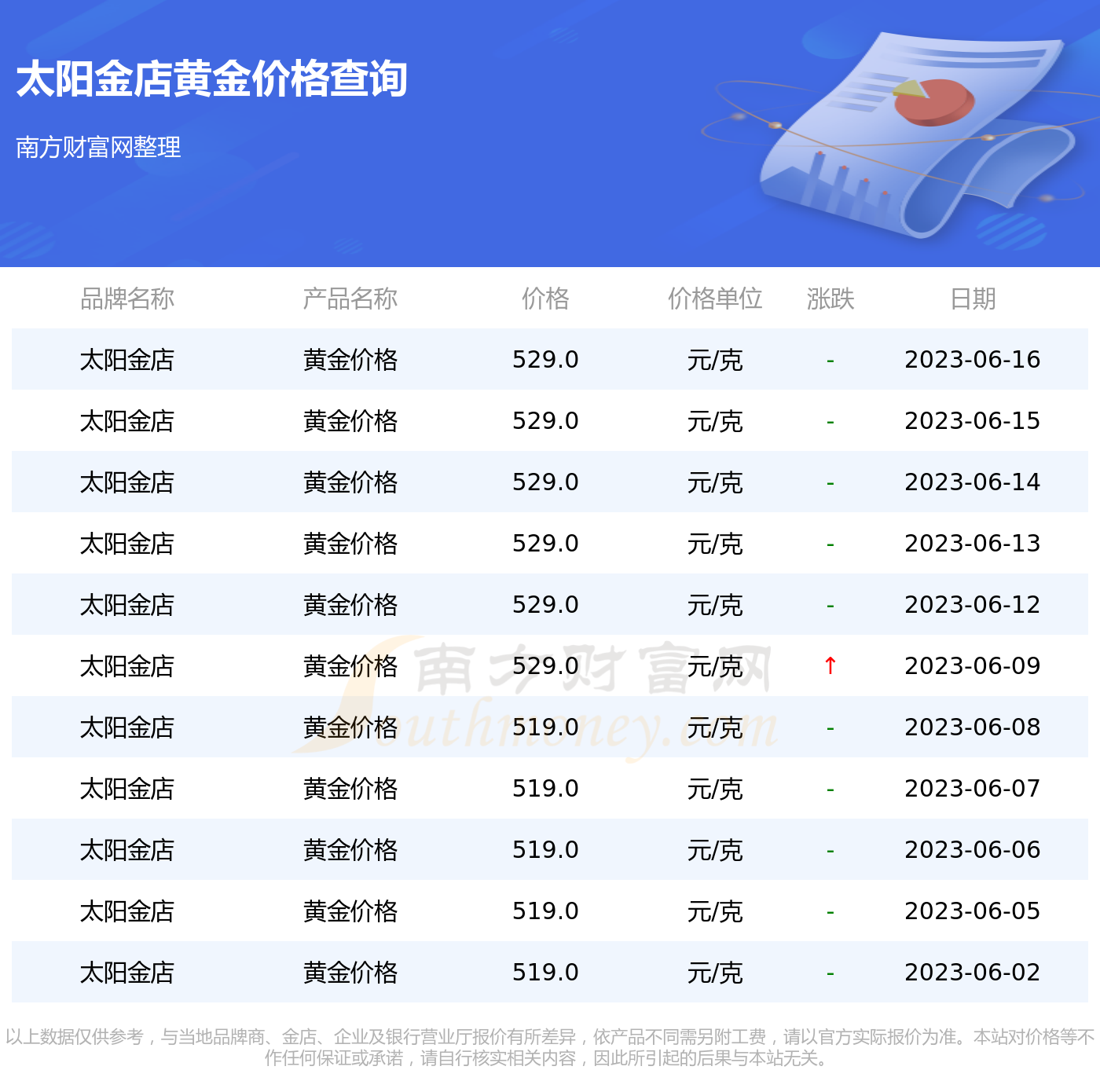 蓟县恒信金店黄金价格(蓟县恒信金店黄金价格表)