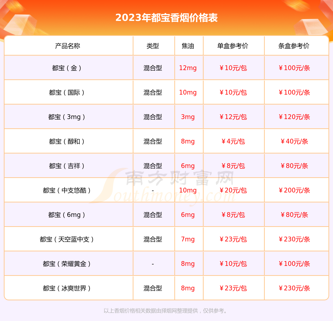 都宝新香烟价格2023查询