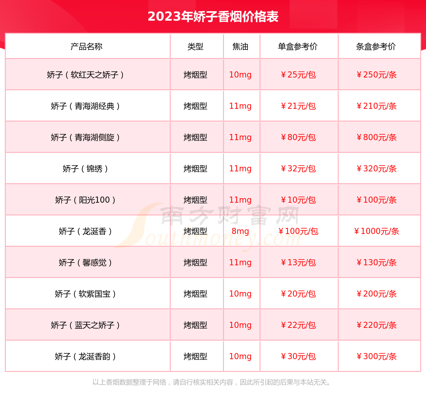 2023年娇子宽窄渝金香香烟价格表多少钱一条