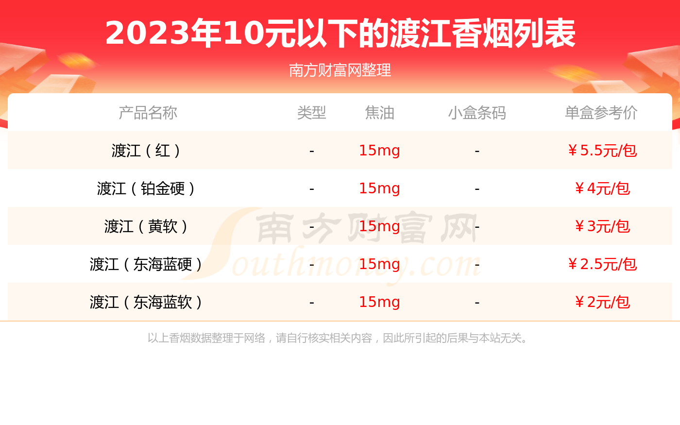 渡江牌香烟价格图片图片