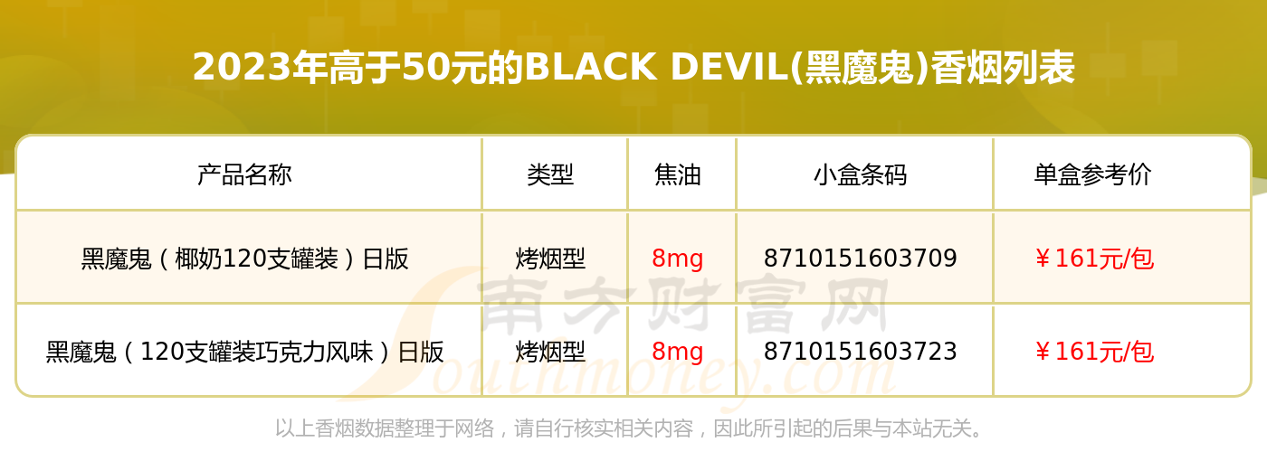 高于50元的blackdevil黑魔鬼香烟一览表