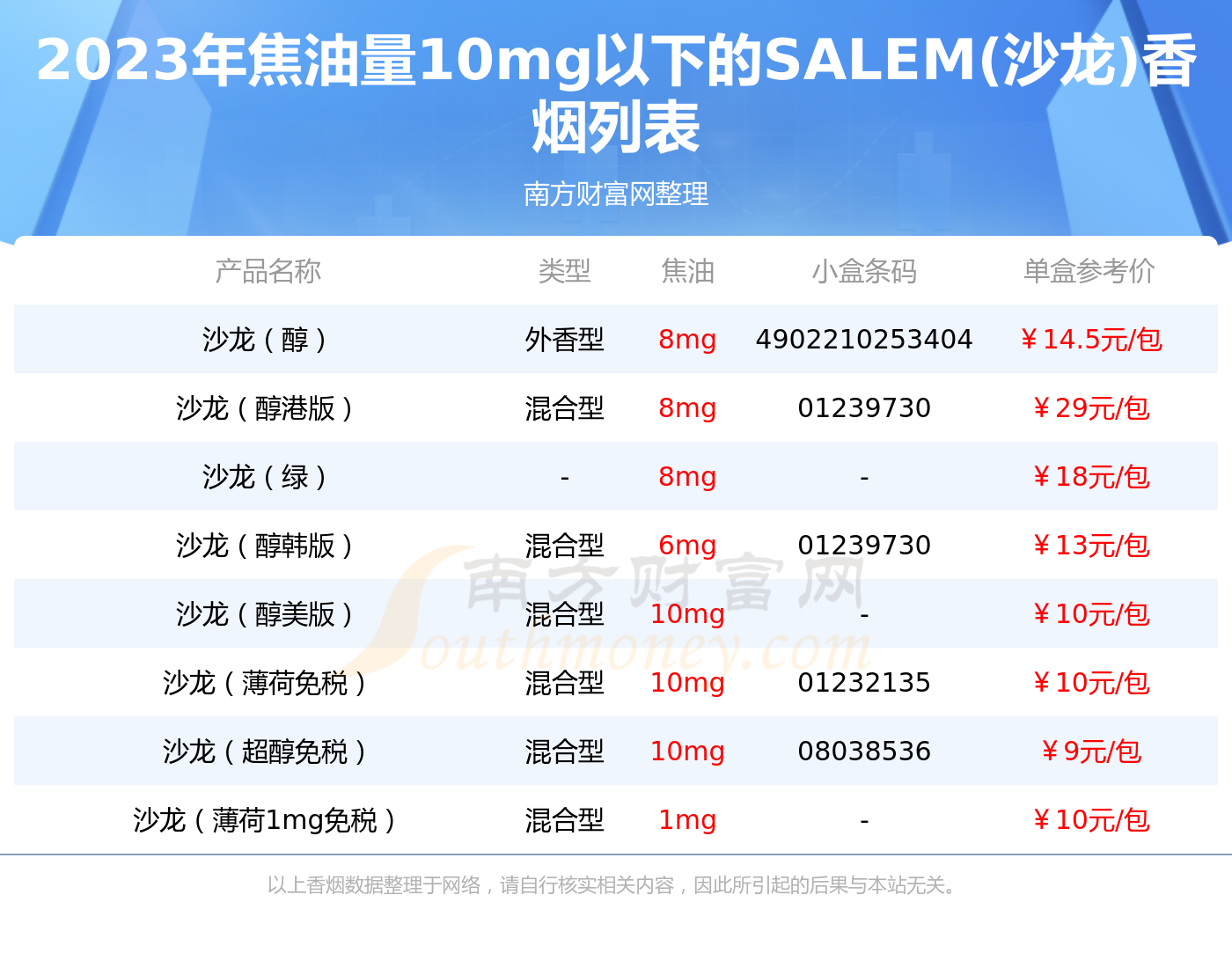 盘点salem(沙龙)香烟焦油量10mg以下的烟