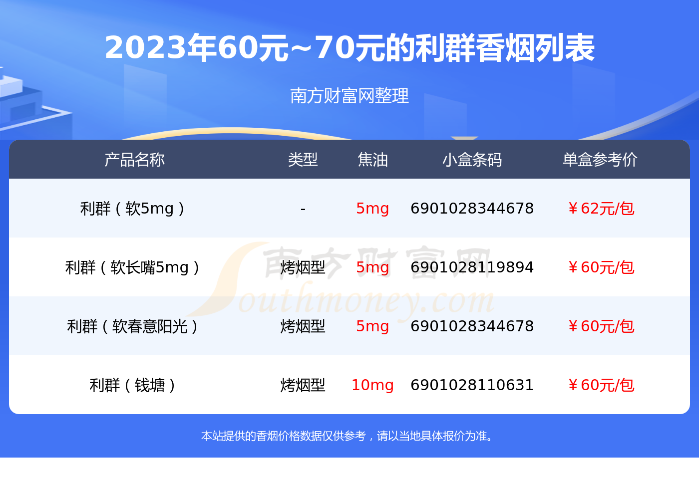 利群香烟60元70元的烟2023一览