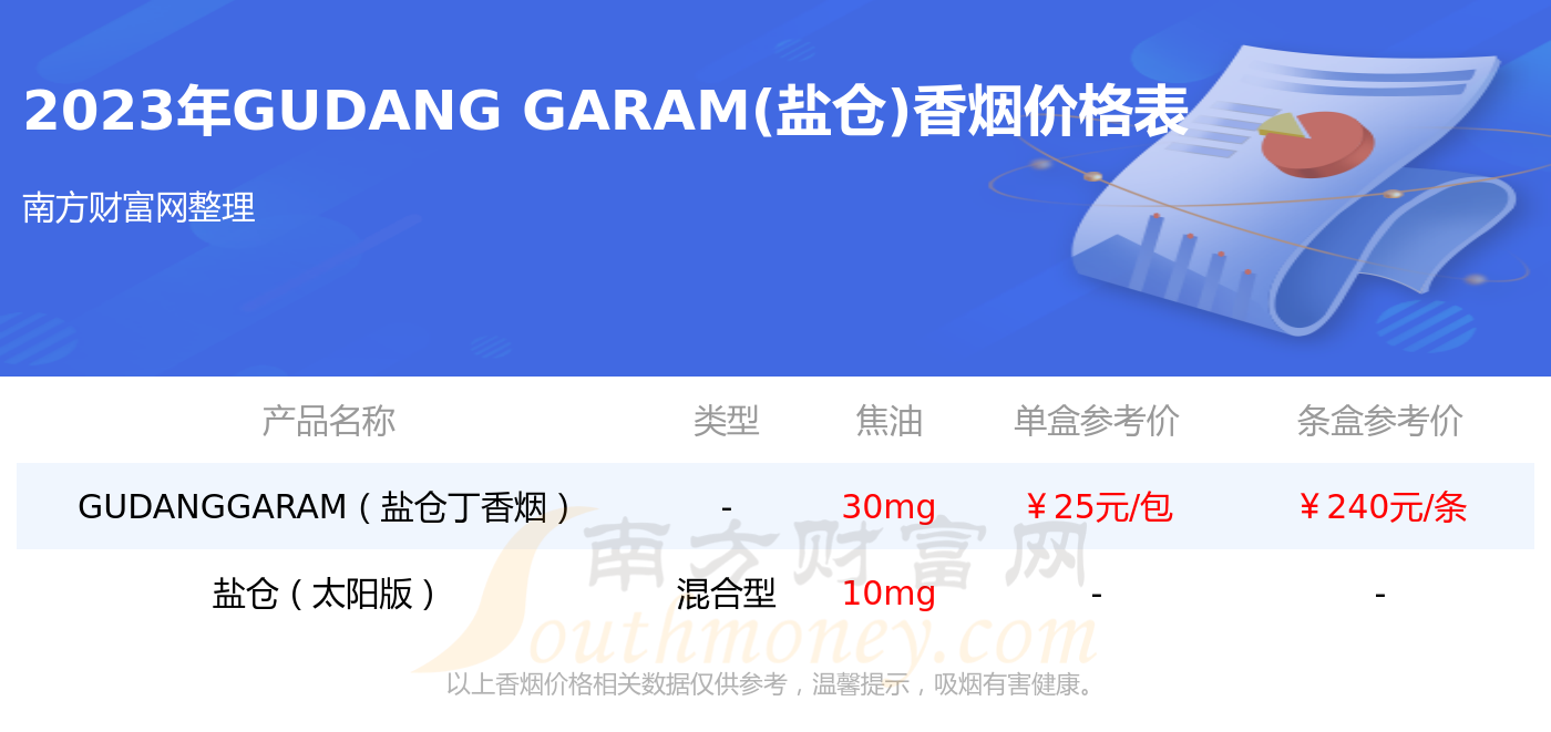 2023年鹽倉太陽版紅16支裝香菸價格表多少錢一條