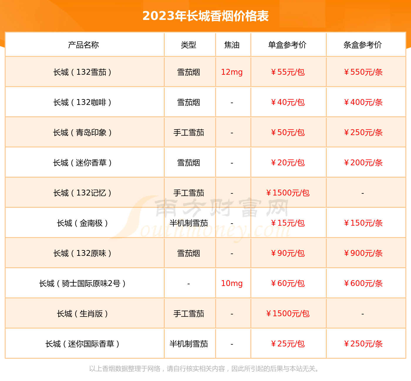 盛世传奇香烟200一包图片