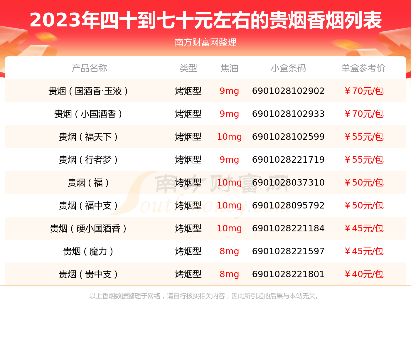 跨越贵烟价格表和图片图片