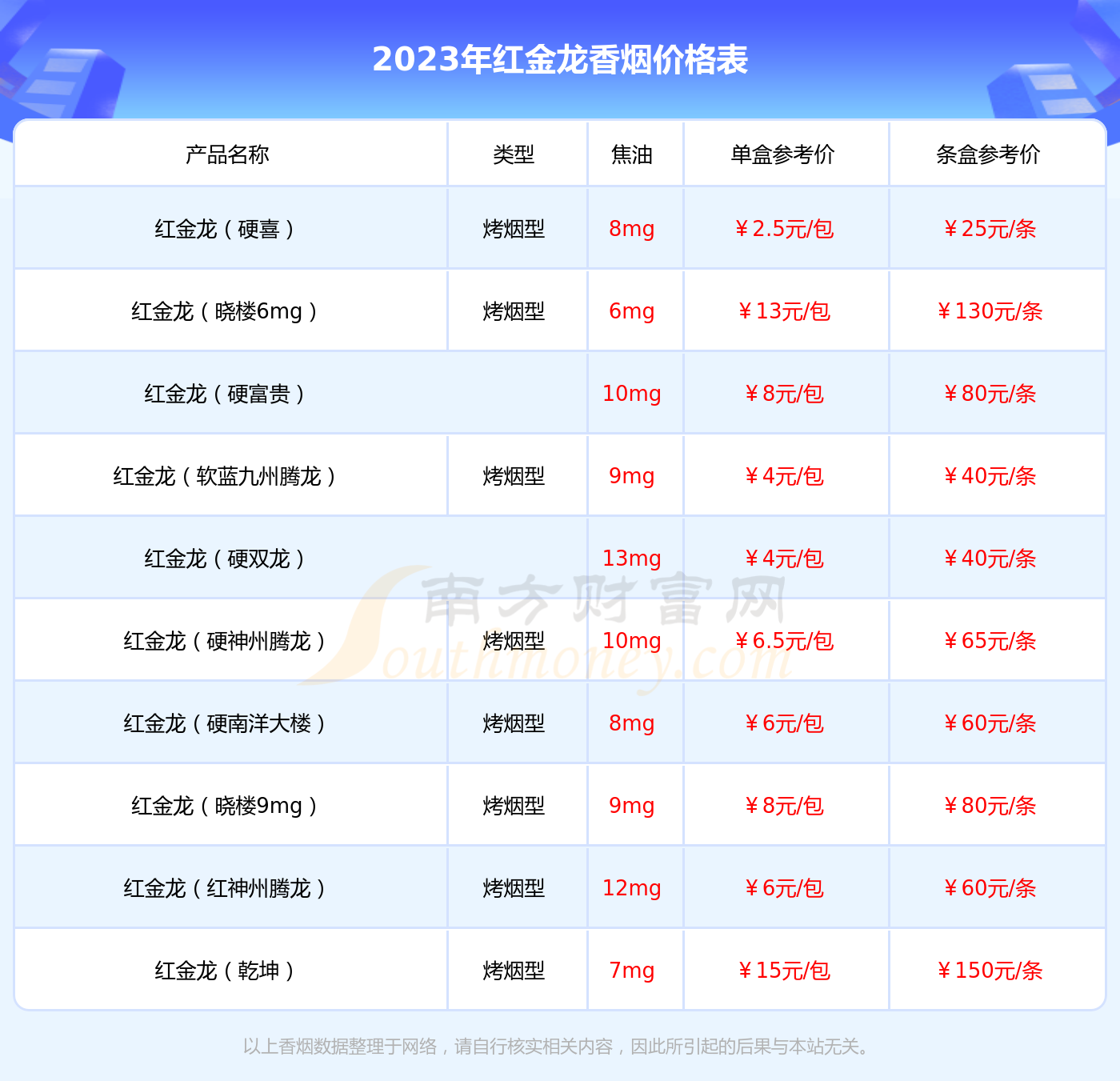 2023年紅金龍硬黃愛你香菸價格表查詢基本信息一覽