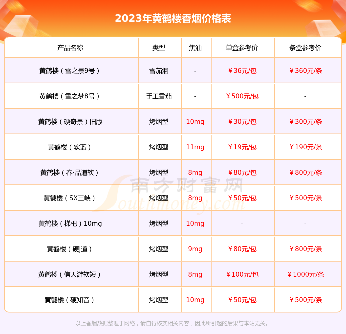 2023年黃鶴樓硬雅香金香菸價格表一覽