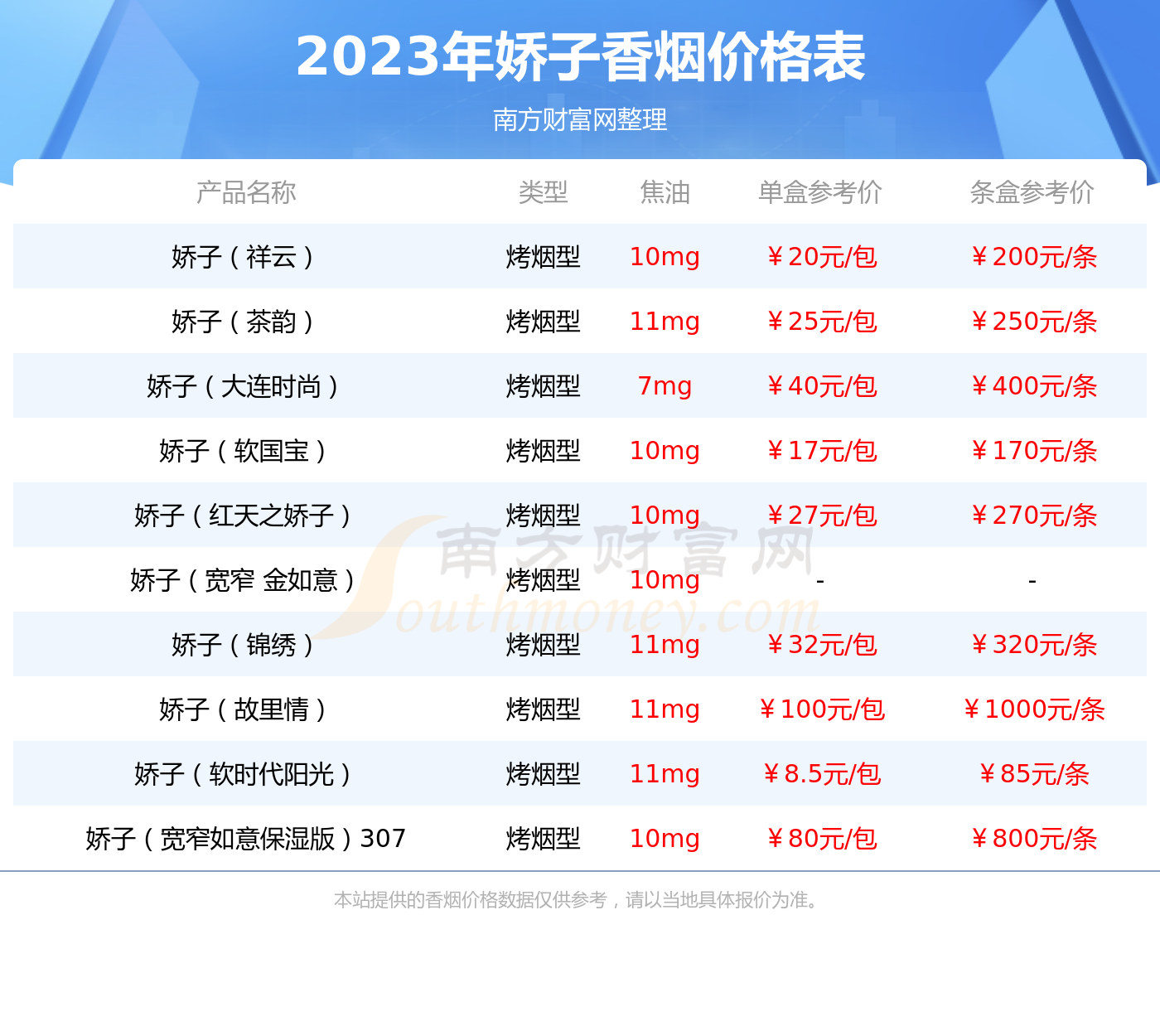 2023年娇子(格调细支)香烟价格查询