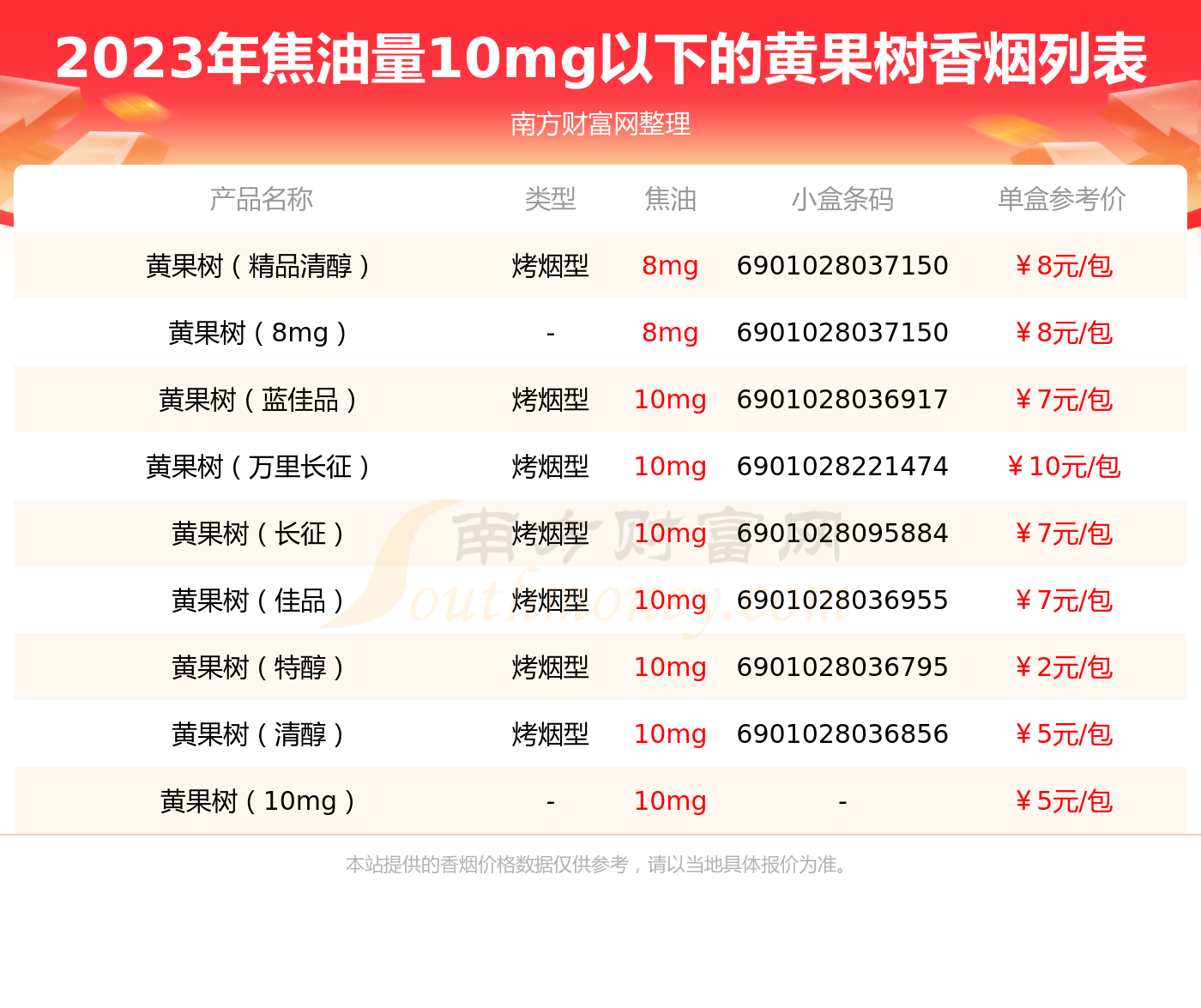 黄果树小磨砂图片