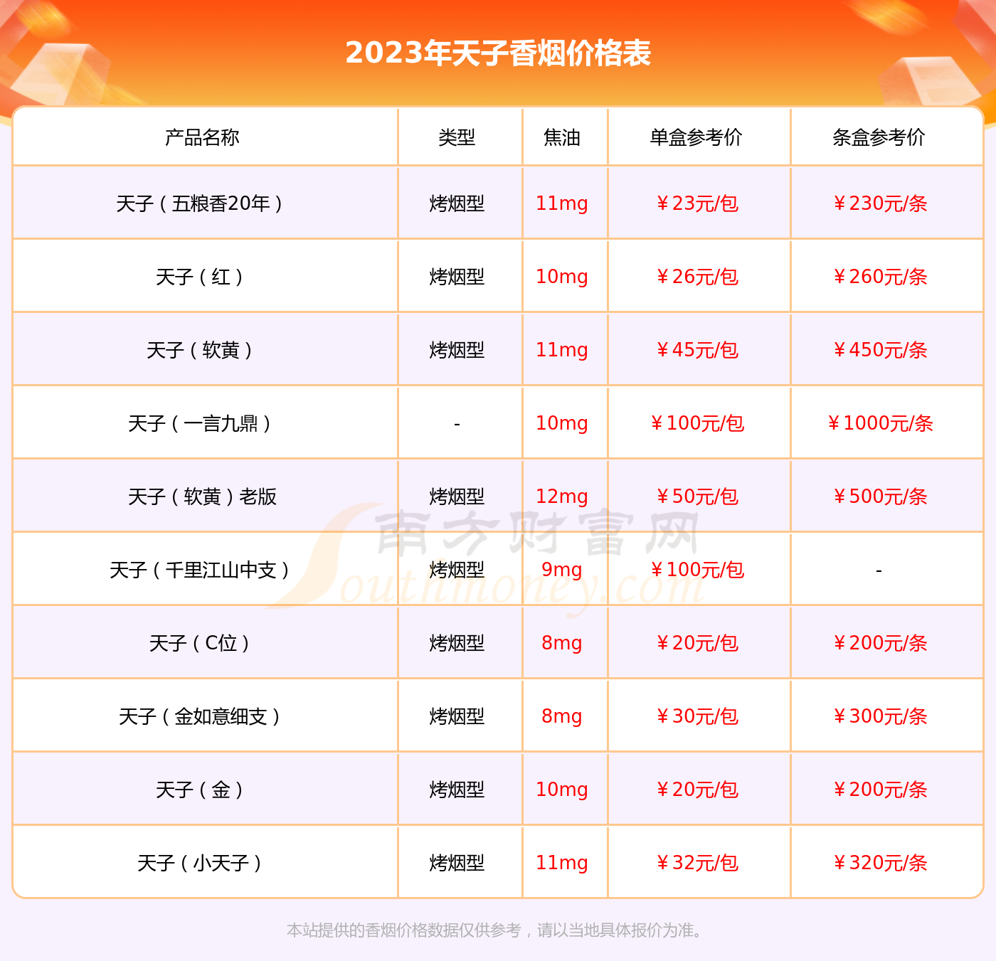 2023年天子重庆印象香烟价格表查询基本信息一览