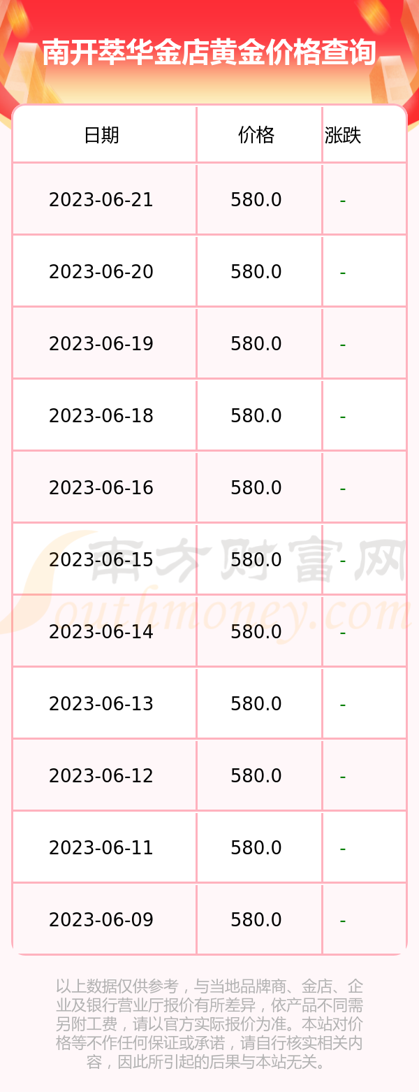 萃花黄金多少钱一克(萃华金店黄金首饰多少钱一克)