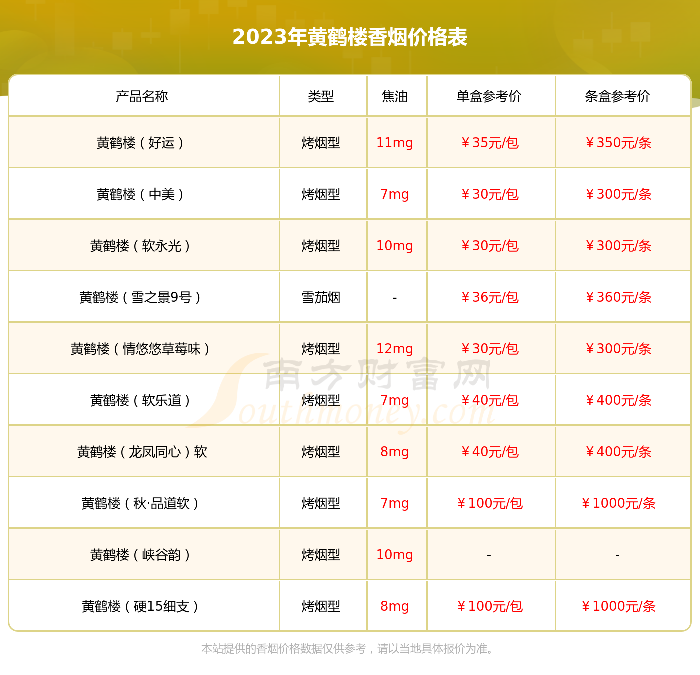 2023年黄鹤楼圆梦蓝香烟价格表查询基本信息一览