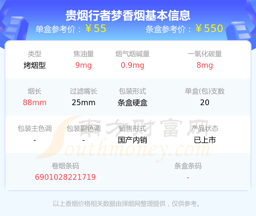 各种贵烟价格 价位图片