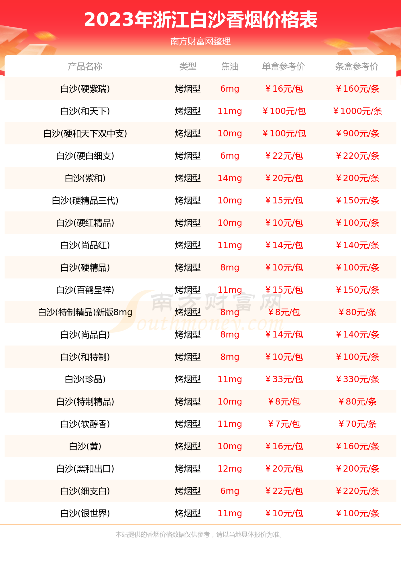 精白沙图片价格图片