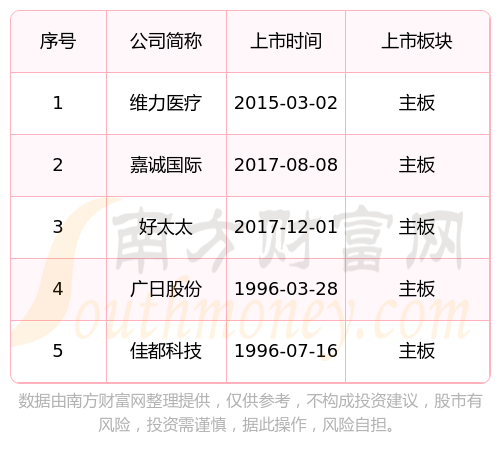 廣州番禺區主板上市公司股票一覽2023年06月22日