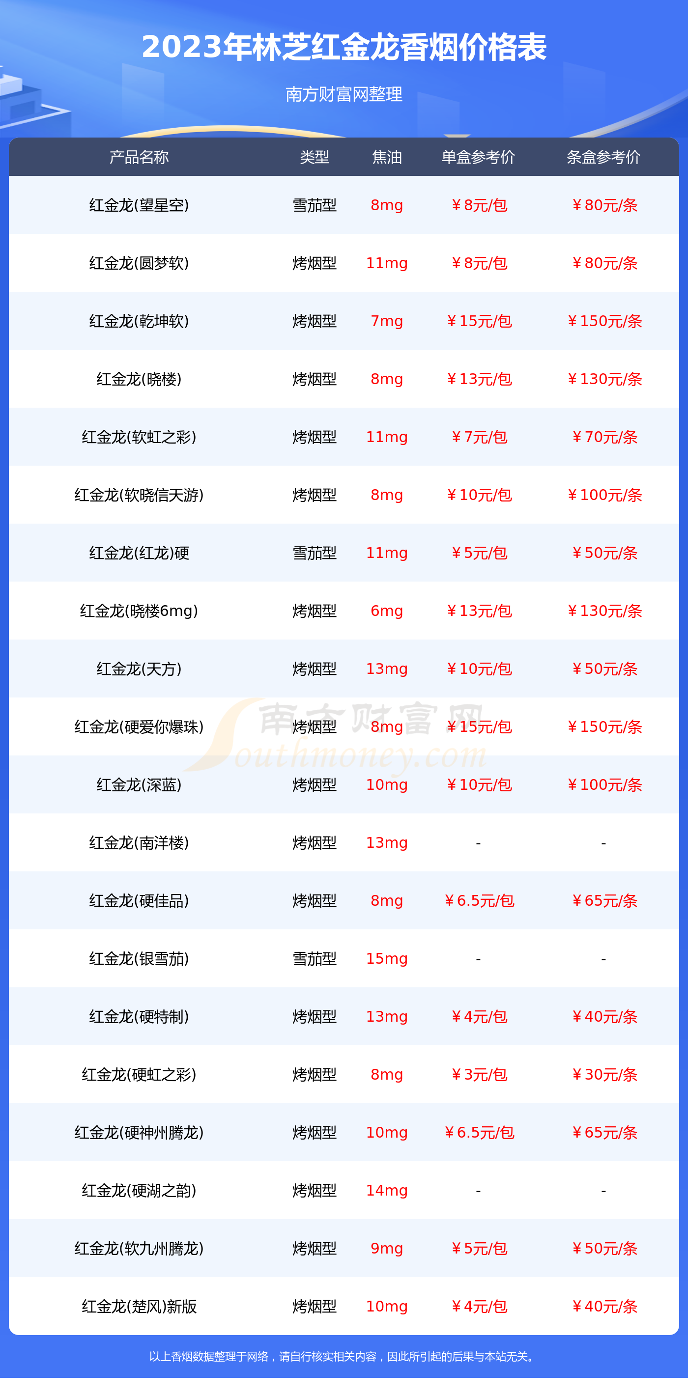 红金龙香烟价格表 10元图片