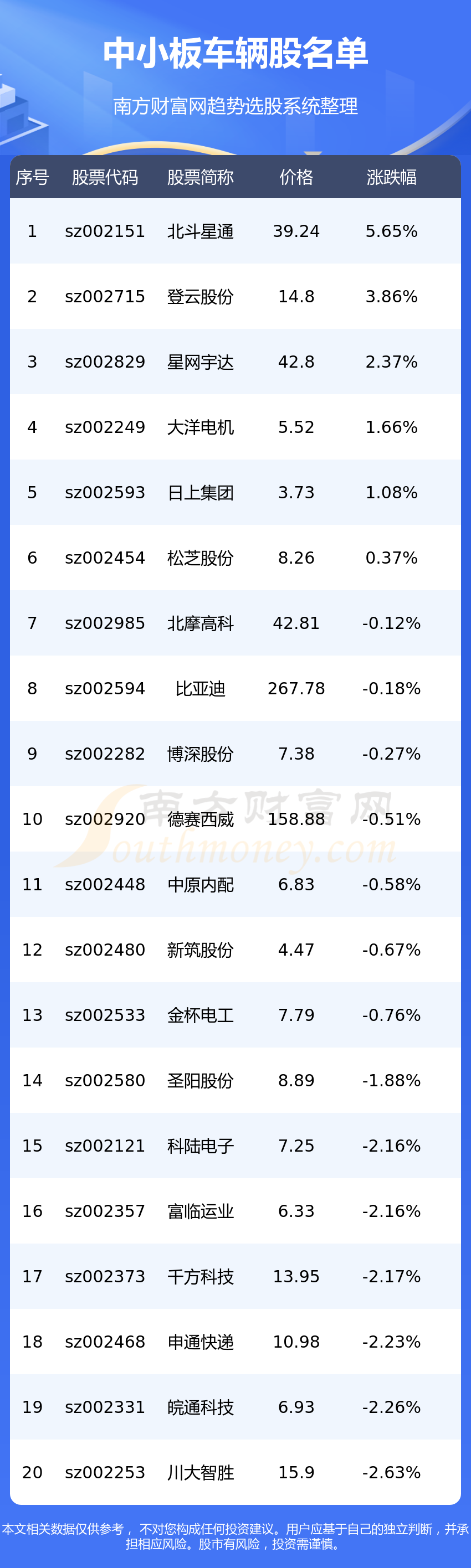 中小板车辆股名单中小板车辆股一览621