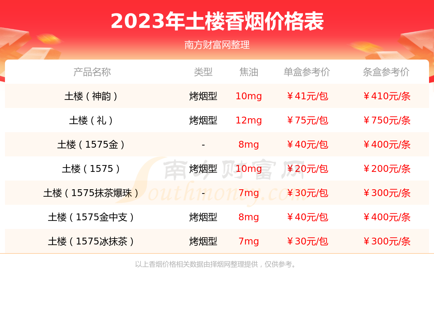 土楼1575抹茶爆珠细支图片